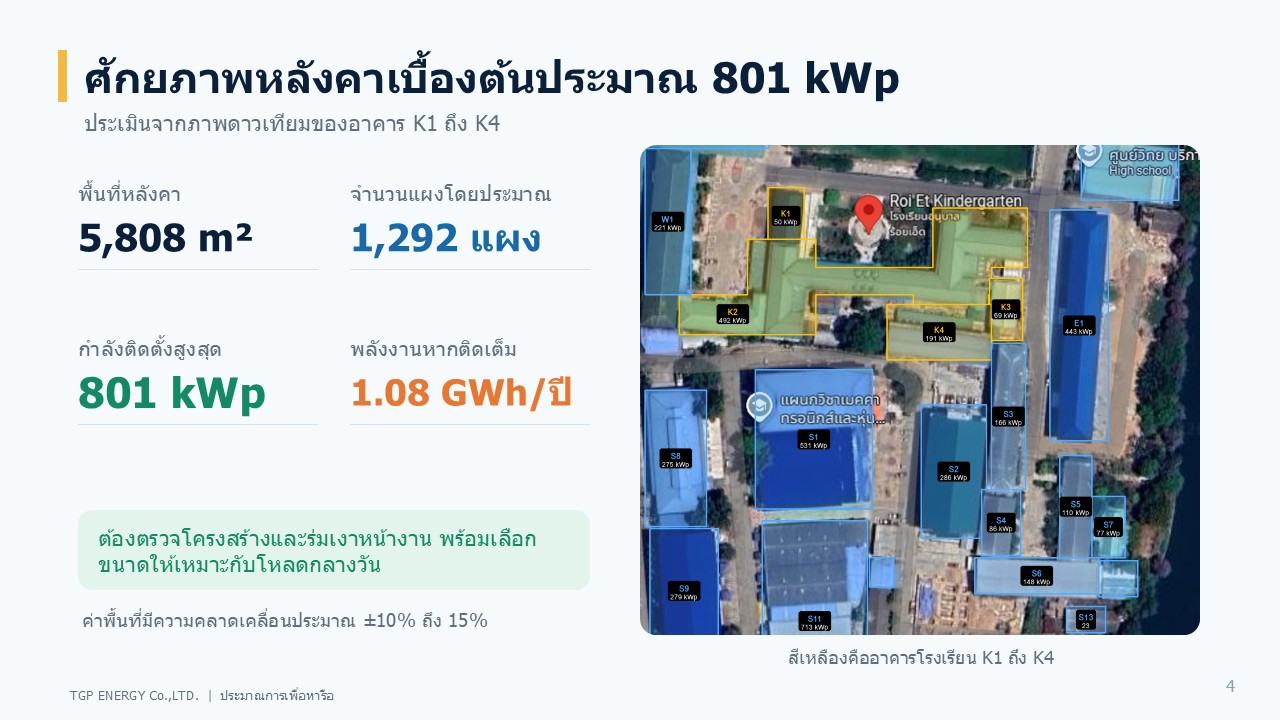 ลดค่าไฟได้เท่าไร
